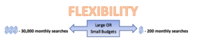 SEO Budget flexibility